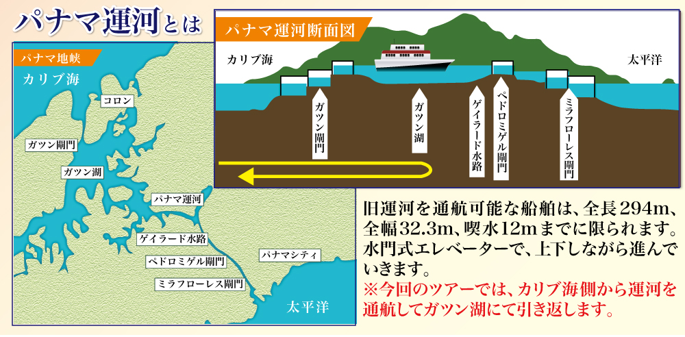 パナマ運河