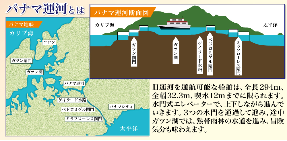 パナマ運河