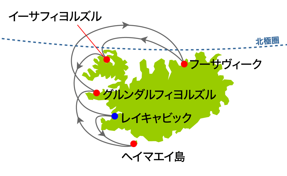 航路イメージ